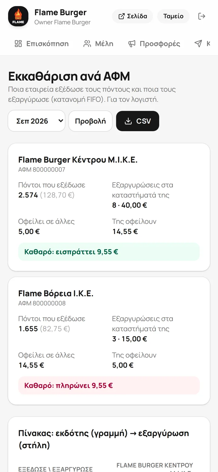 Settlement per company